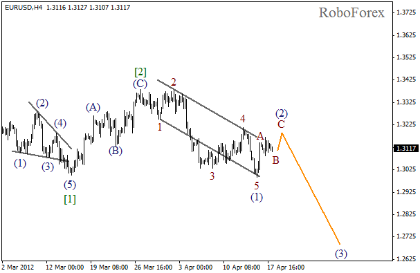 Волновой анализ пары EUR USD Евро Доллар на 18 апреля 2012