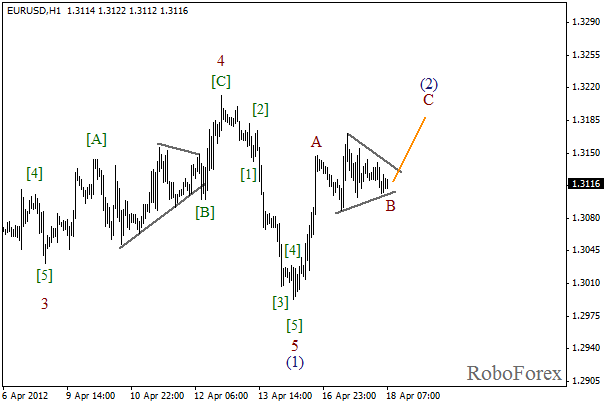 Волновой анализ пары EUR USD Евро Доллар на 18 апреля 2012