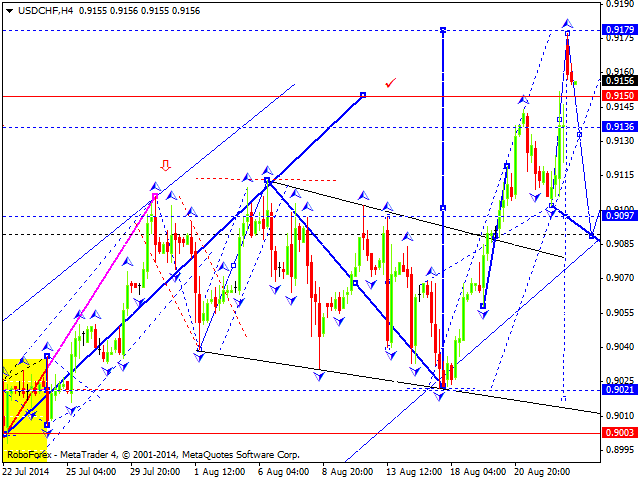 USDCHF