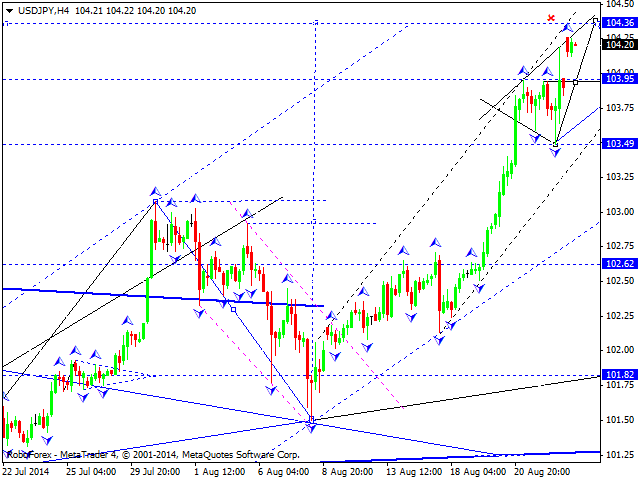 USDJPY