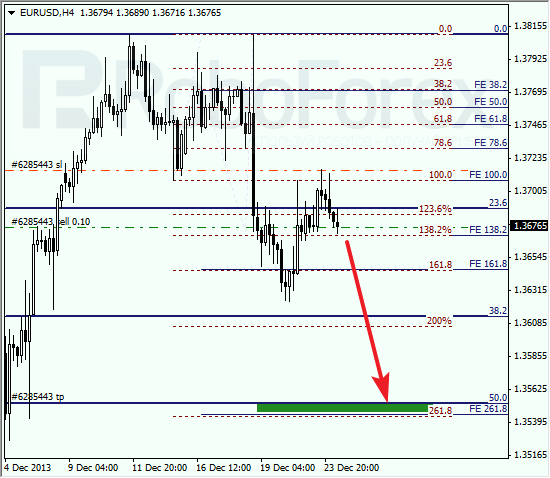 Анализ по Фибоначчи на 24 декабря 2013 EUR USD Евро доллар