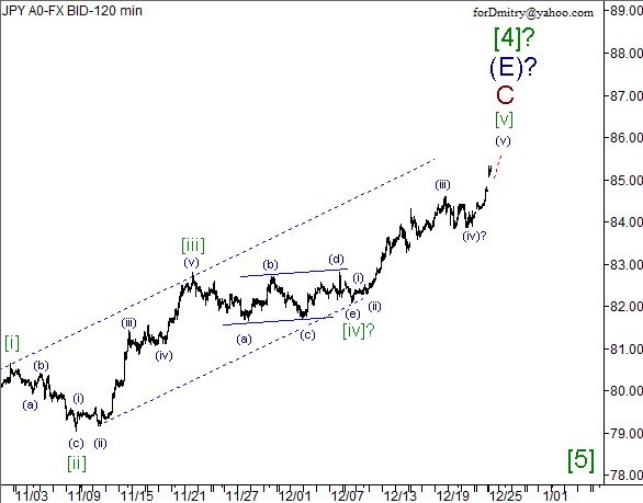 Волновой анализ пары USD/JPY на 26.12.2012