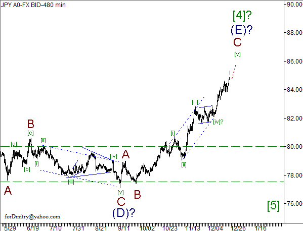 Волновой анализ пары USD/JPY на 26.12.2012