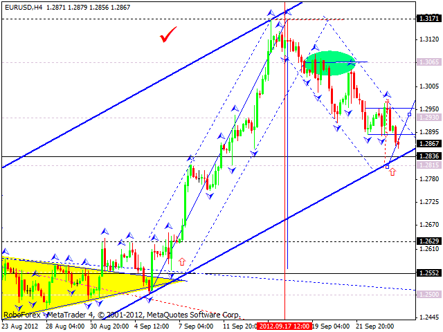 Технический анализ на 26.09.2012 EUR/USD, GBP/USD, USD/JPY, USD/CHF, AUD/USD, GOLD