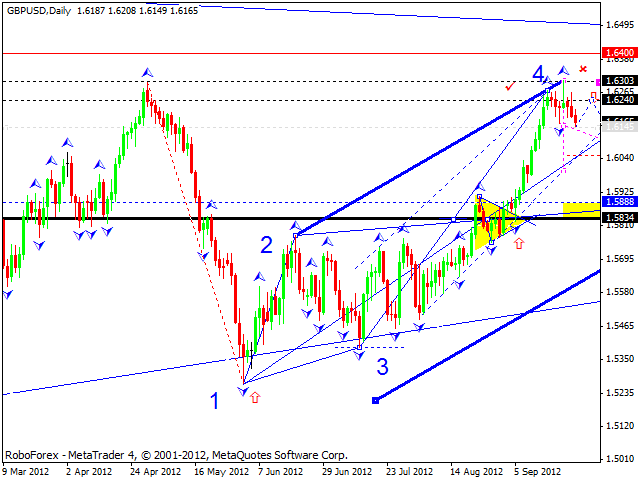 Технический анализ на 26.09.2012 EUR/USD, GBP/USD, USD/JPY, USD/CHF, AUD/USD, GOLD