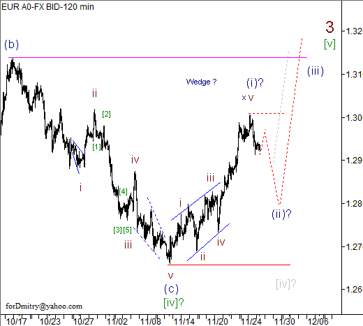 Волновой анализ пары EUR/USD на 28.11.2012