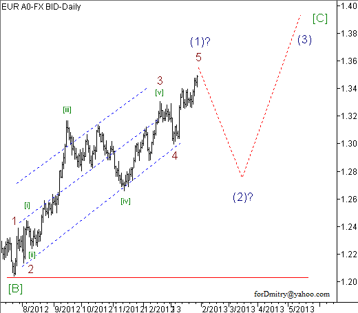 Волновой анализ пары EUR/USD на 30.01.2013