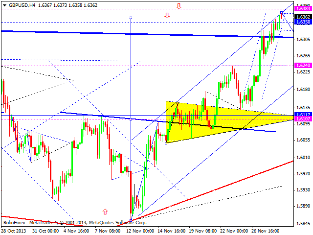 GBPUSD