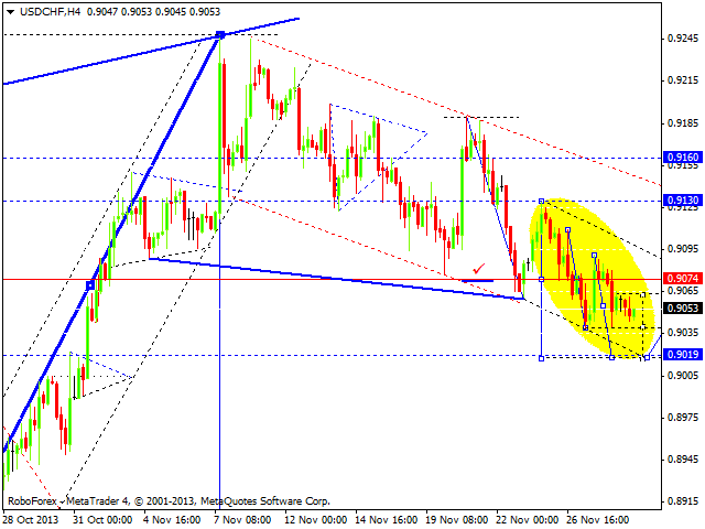 USDCHF