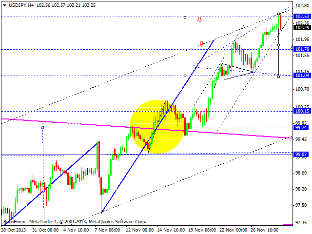 USDJPY