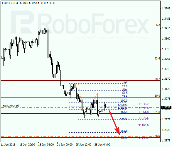 Анализ по Фибоначчи на 1 июля 2013 EUR USD Евро доллар