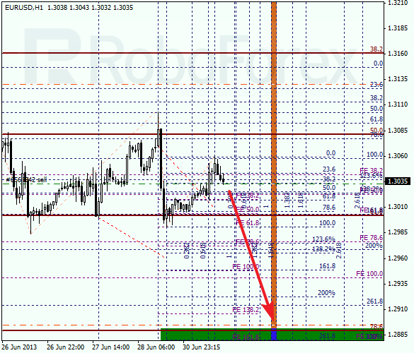 Анализ по Фибоначчи на 1 июля 2013 EUR USD Евро доллар
