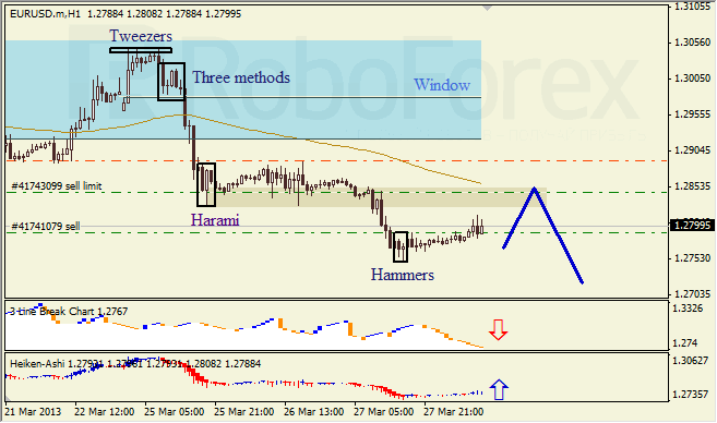 Анализ японских свечей для EUR/USD на 28.03.2013