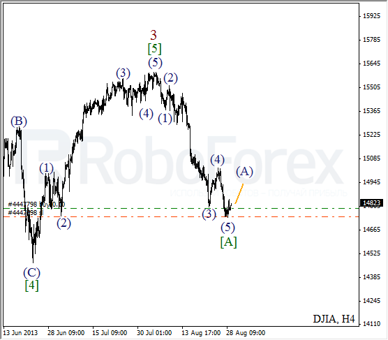 Волновой анализ индекса DJIA Доу-Джонса на 29 августа 2013