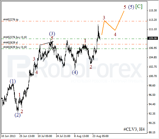 Волновой анализ фьючерса Crude Oil Нефть на 29 августа 2013