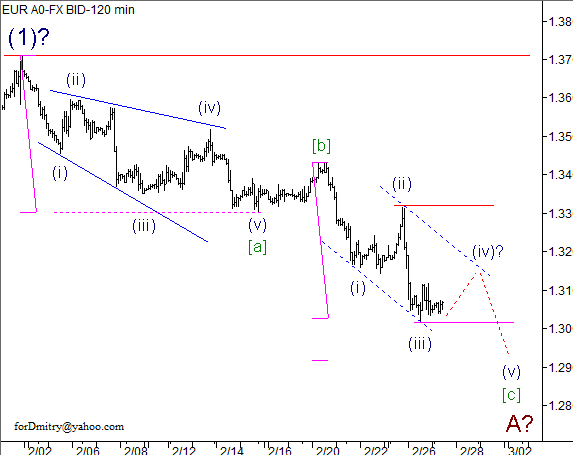 Волновой анализ пары EUR/USD на 27.02.2013