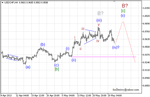 Волновой анализ пары USD/CHF на 30.05.2013