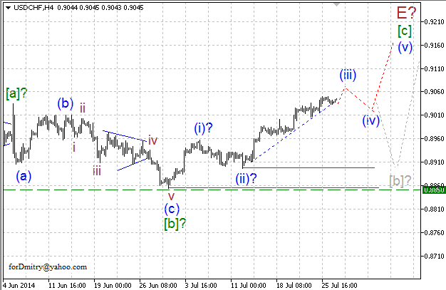 Волновой анализ EUR/USD, GBP/USD, USD/CHF и USD/JPY на 29.07.2014