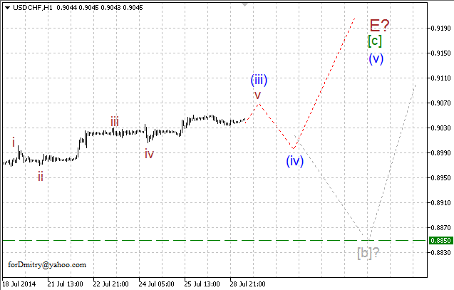 Волновой анализ EUR/USD, GBP/USD, USD/CHF и USD/JPY на 29.07.2014