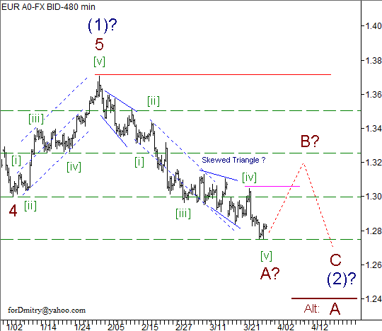 Волновой анализ пары EUR/USD на 29.03.2013