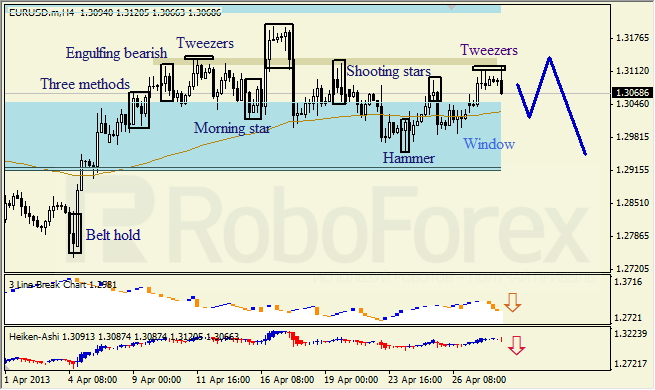 Анализ японских свечей для EUR/USD на 30.04.2013