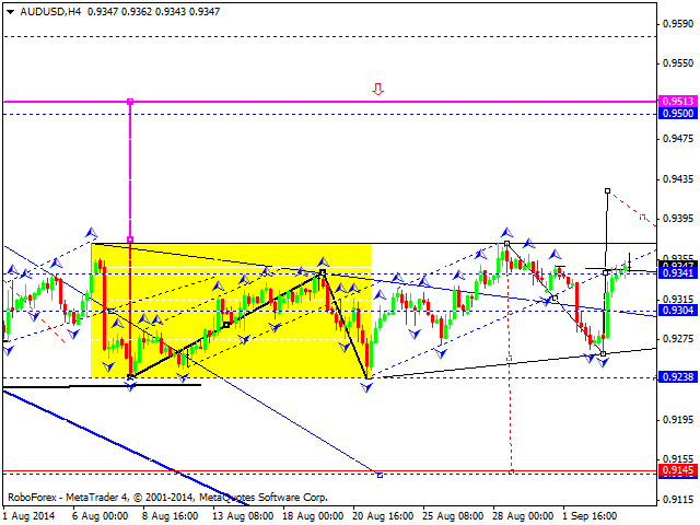 AUDUSD