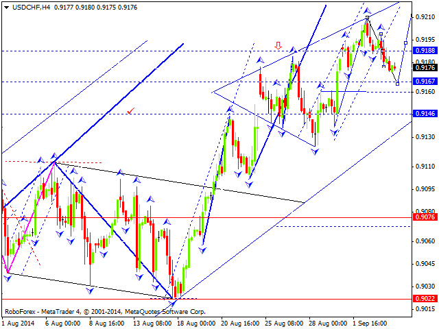 USDCHF