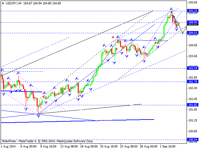 USDJPY