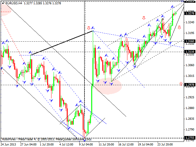 EURUSD