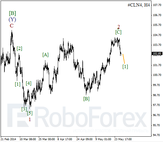 Волновой анализ фьючерса Crude Oil Нефть на 29 мая 2014