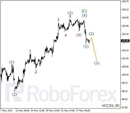 Волновой анализ фьючерса Crude Oil Нефть на 29 мая 2014