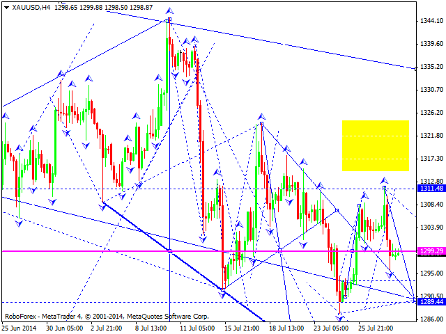 Технический анализ EUR/USD, GBP/USD, USD/CHF, USD/JPY, AUD/USD, USD/RUB, GOLD на 30.07.2014