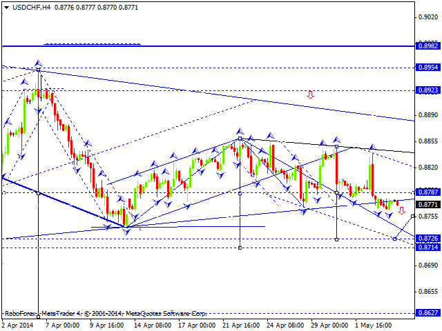 USDCHF