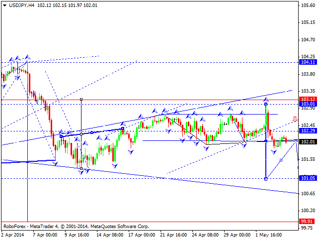 USDJPY