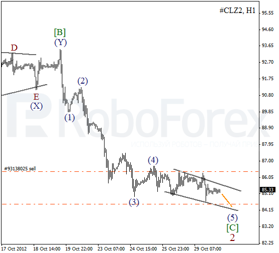 Волновой анализ фьючерса Crude Oil Нефть на 30 октября 2012