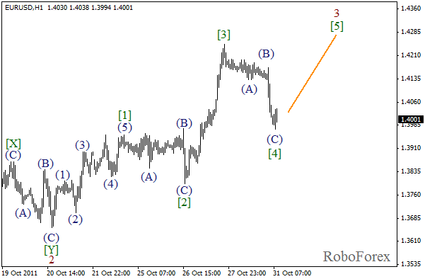 Волновой анализ пары EUR USD Евро Доллар на 31 октября 2011