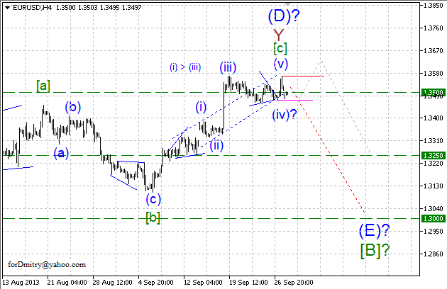 Волновой анализ пары EUR/USD на 30.09.2013