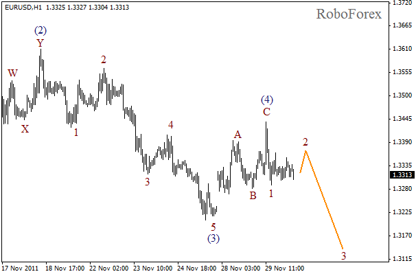 Волновой анализ пары EUR USD Евро Доллар на 30 ноября 2011