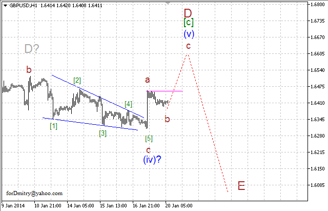 Волновой анализ EUR/USD, GBP/USD, USD/CHF и USD/JPY на 20.01.2014