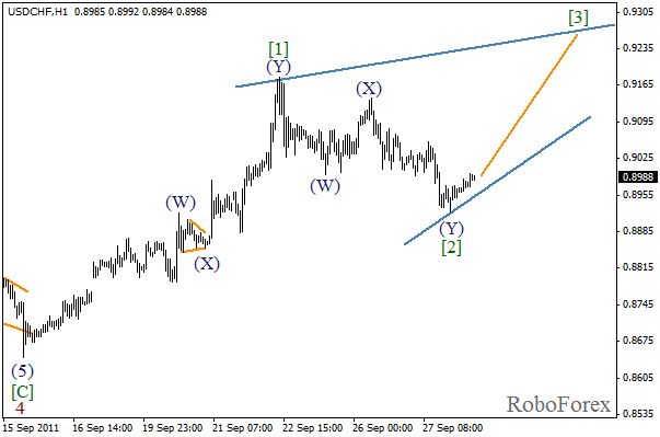 Волновой анализ пары USD CHF Швейцарский франк на 28 сентября 2011