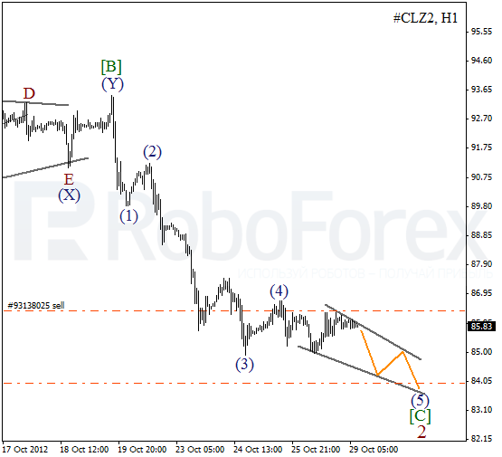 Волновой анализ фьючерса Crude Oil Нефть на 29 октября 2012