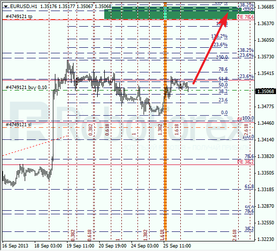 Анализ по Фибоначчи на 26 сентября 2013 EUR USD Евро доллар