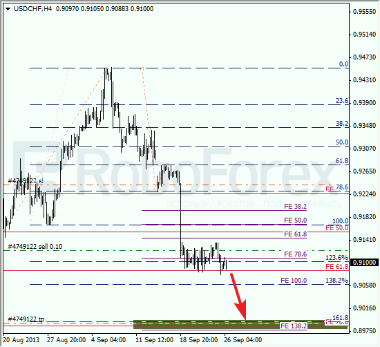 Анализ по Фибоначчи для USD/CHF на 26 сентября 2013