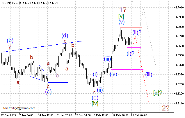 Волновой анализ EUR/USD, GBP/USD, USD/CHF и USD/JPY на 20.02.2014