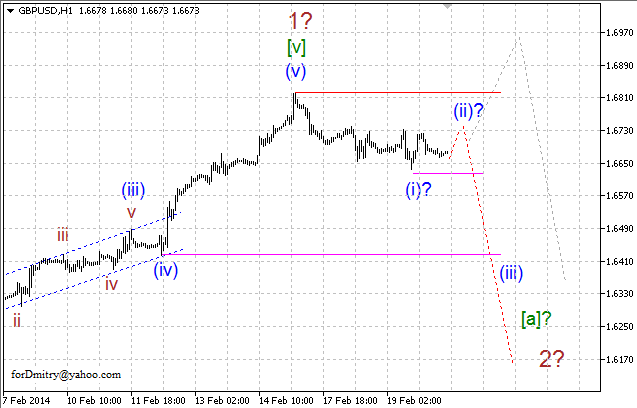 Волновой анализ EUR/USD, GBP/USD, USD/CHF и USD/JPY на 20.02.2014