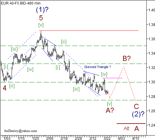 Волновой анализ пары EUR/USD на 27.03.2013