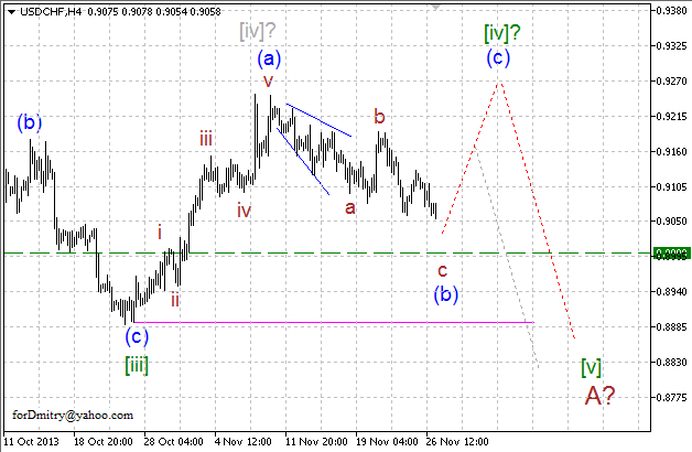 Волновой анализ EUR/USD, GBP/USD, USD/CHF и USD/JPY на 27.11.2013