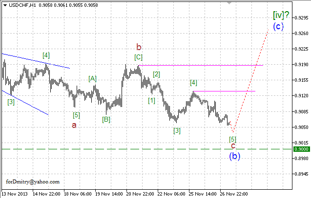 Волновой анализ EUR/USD, GBP/USD, USD/CHF и USD/JPY на 27.11.2013