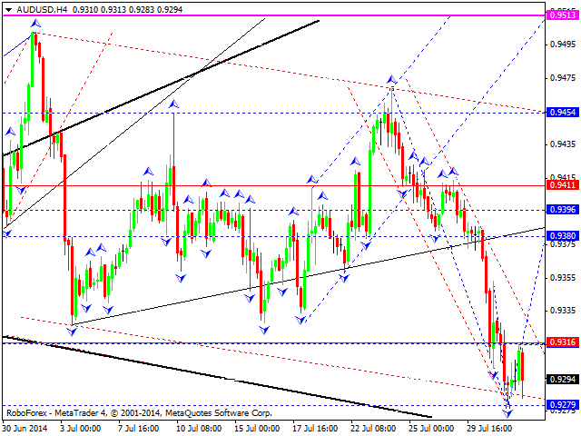 AUDUSD