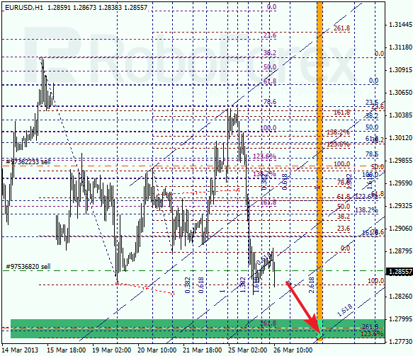 Анализ по Фибоначчи на 26 марта 2013 EUR USD Евро доллар